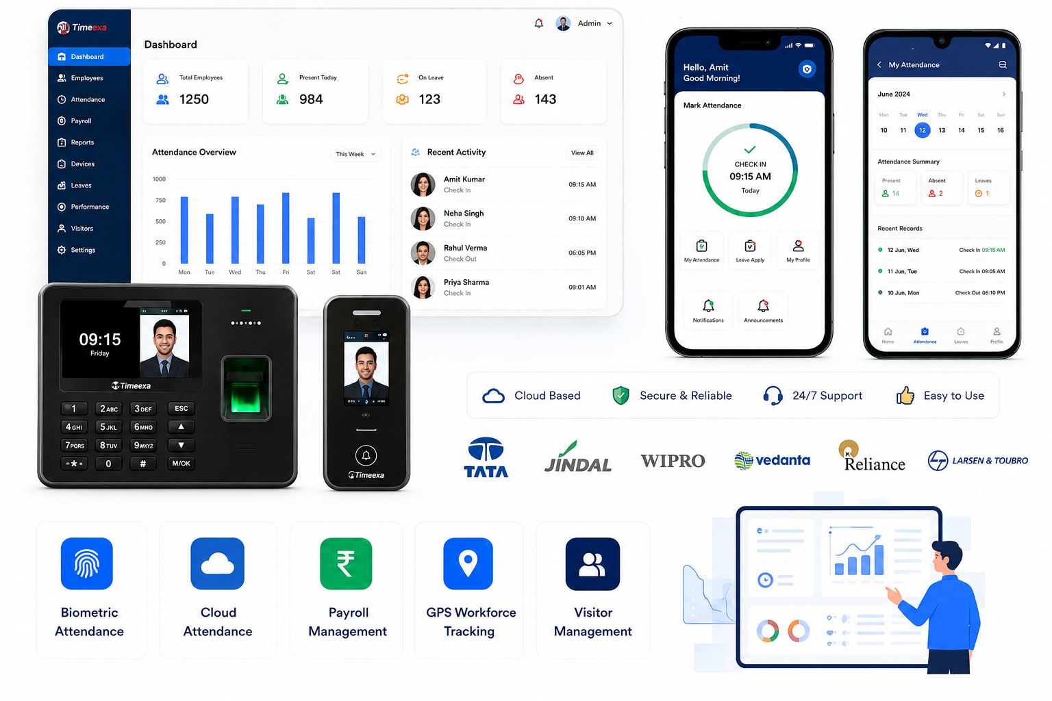 Attendance Management System Face Recognition Attendance Cloud Attendance Software Employee Attendance System Workforce Management Software